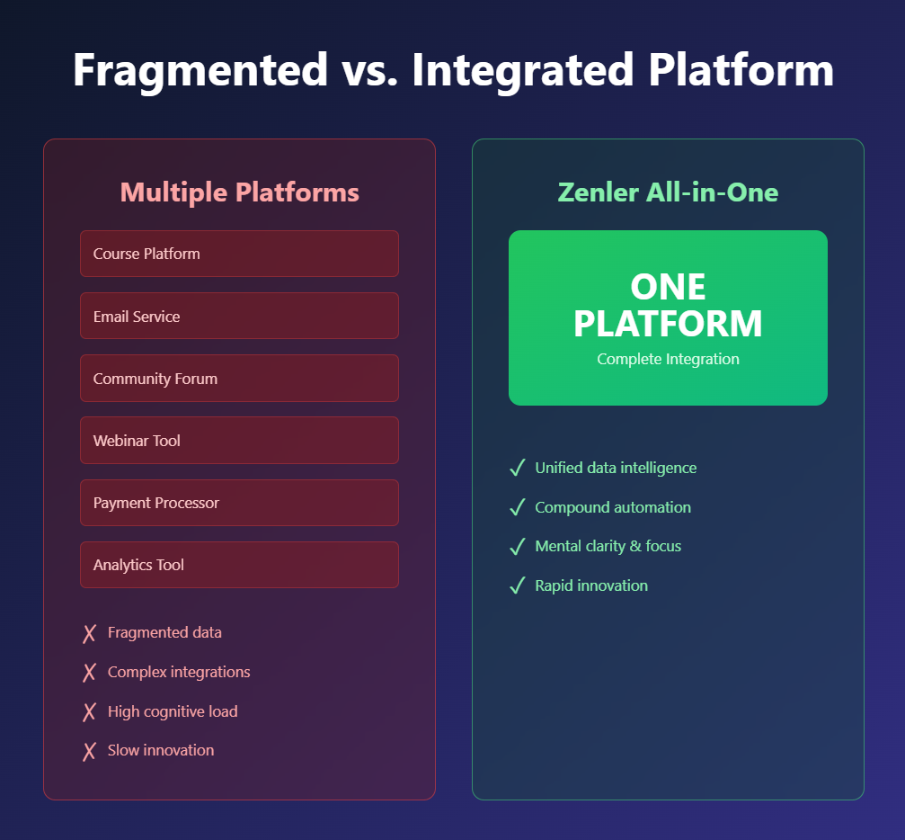 True Value of a integrated System or LMS